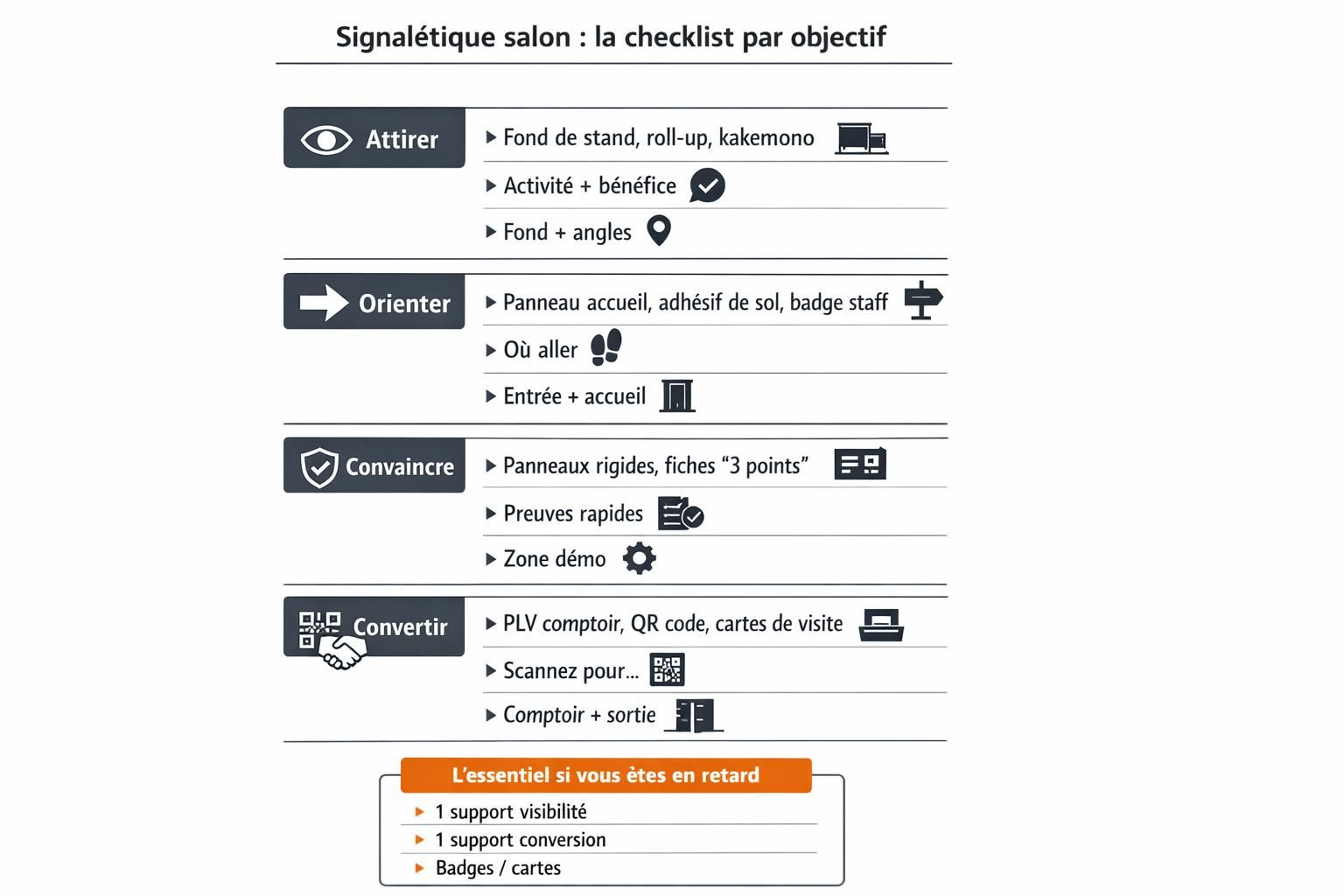 Diagramme en 4 étapes qui relie les objectifs sur un salon (attirer, orienter, convaincre, convertir) aux supports, messages et emplacements recommandés sur un stand.