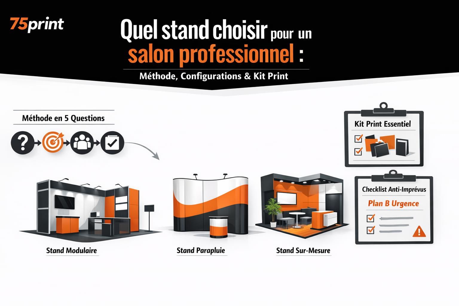 Quel stand choisir pour un salon professionnel : méthode, configurations et kit print